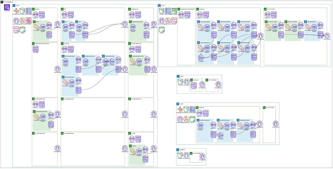 Detailed AWS architecture diagram illustrating PTP's optimized HPC environment for a biotech company, including services like EC2, ParallelCluster, FSx, and S3 across multiple availability zones.